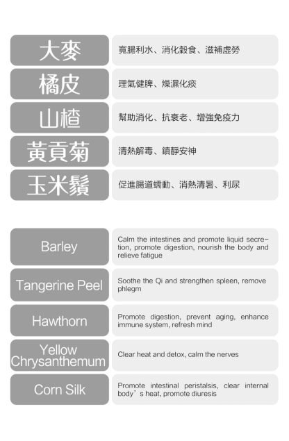 Dampness Dispelling Tea - 祛濕降脂茶 - Image 3