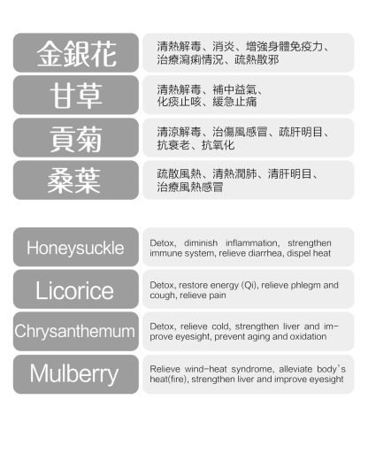 Heat Clearing Tea - 清熱降火茶 - Image 4