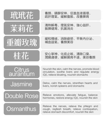 Sleep Optimizing Tea - 寧神安睡茶 - Image 3